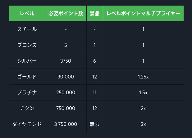 スポーツベットアイオー_クラブハウス表